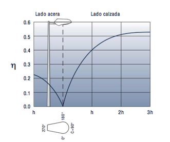 Factor de Utilización
